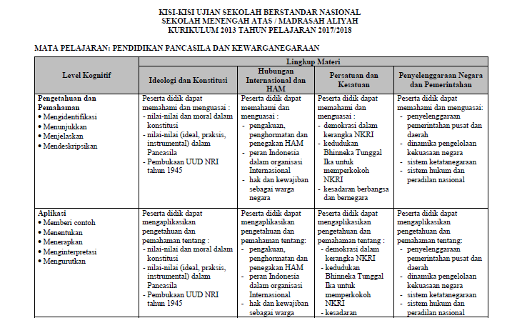 Kisikisi USBN SMK/MAK 2018 Lengkap panduandapodik.id