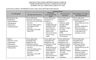 Kisi Kisi Usbn Smk Mak 2020 Lengkap Panduandapodik Id