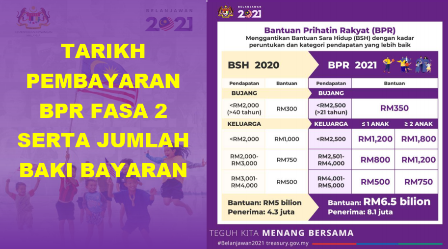 Bila pembayaran bpr 2021