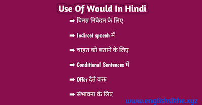 Use Of Would In Hindi