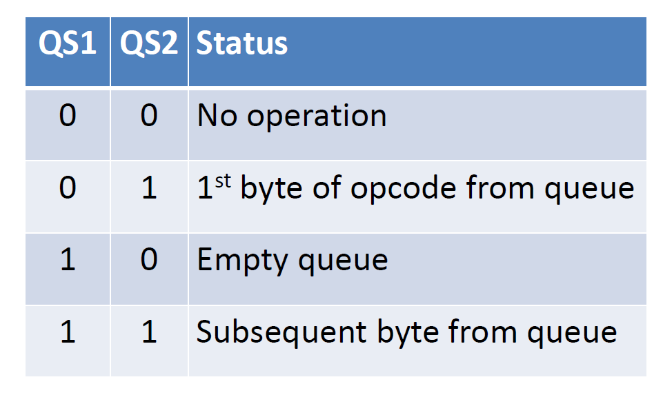 6 Status Lines coding of 8086 Coding Atharva