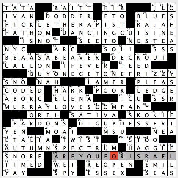 Rex Parker Does the NYT Crossword Puzzle: Odette's counterpart in Swan Lake / SUN 10-4-15 / Half Mad magazine feature / Vegas casino with mascot Leprechaun / Piece in