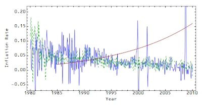 Information Transfer Economics: Hyperinflation