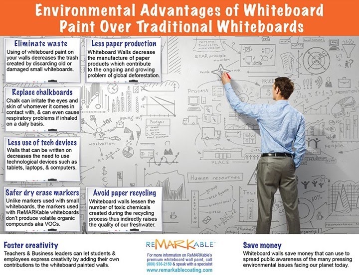 WhiteBoard Paint Conventional Whiteboards Vs. Whiteboard Painted Walls