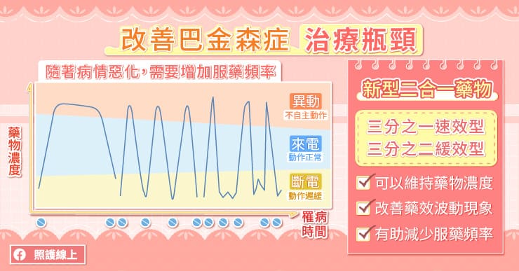 改善巴金森症治療瓶頸