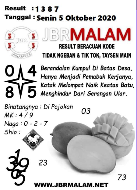 Prediksi Sentana Hk Archives Prediksi Master Togel Hari Ini Singapura Hongkong Sidney Jp