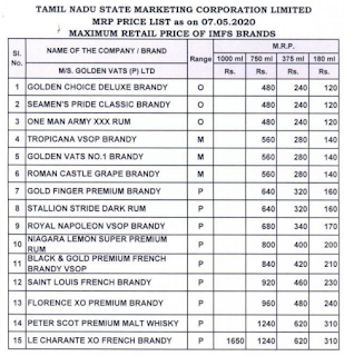 Elite TASMAC Liquor Price List