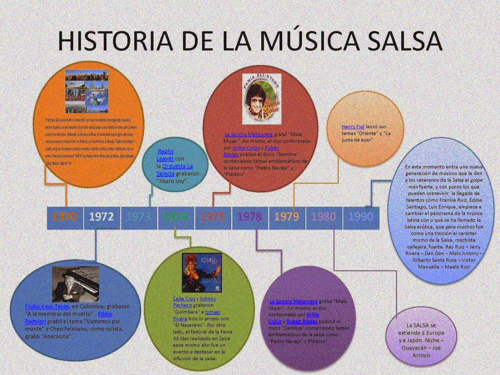 Salsa Genero Musical