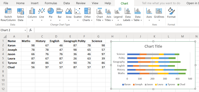 วิธีสร้างกราฟแท่งใน Microsoft Excel