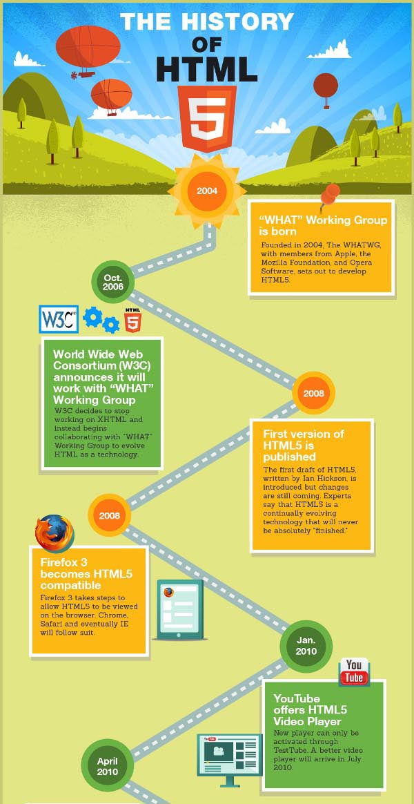 Infographics