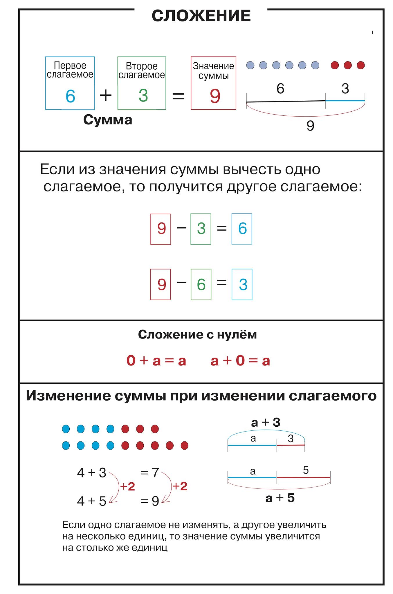Как вычесть 8 из суммы. Правило вычитания числа из суммы. Как вычесть 8 из суммы. Единицы вычитаются из. Как из единицы вычесть/.