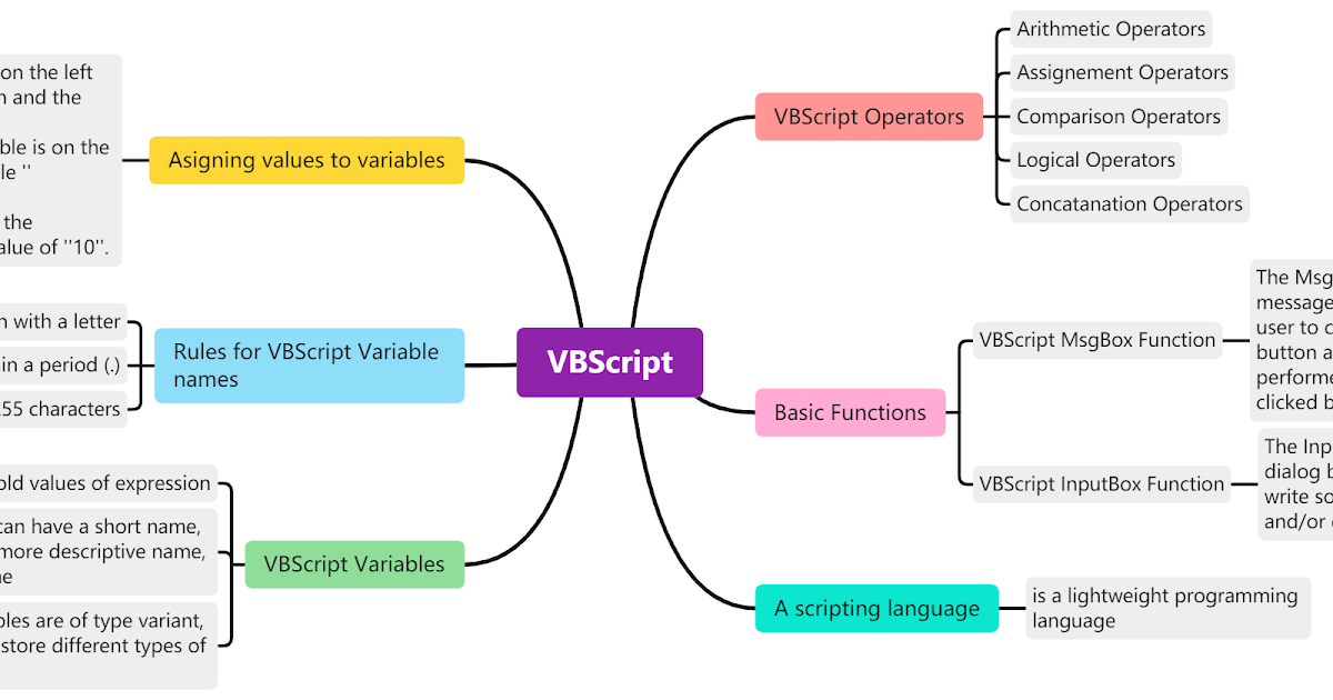VBScript Language Review