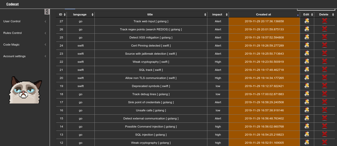 Most Popular Darknet Market