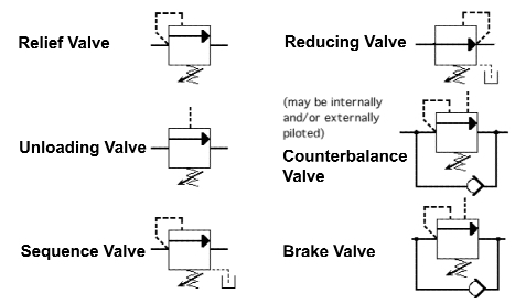 hydraulics valves