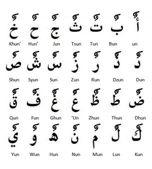 Belajar Tajwid, Huruf Hijaiyah Berharakat - Istining