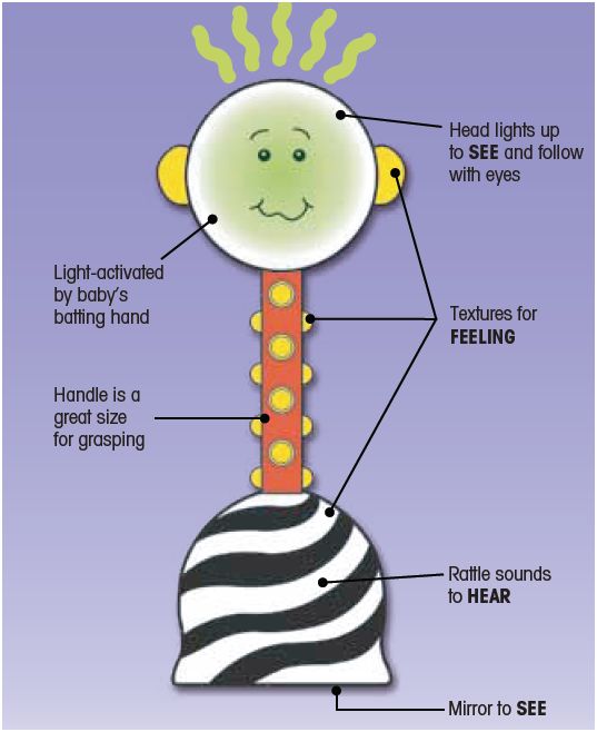How's YOUR Noggin? Product Review of the NogginStik Baby Rattle