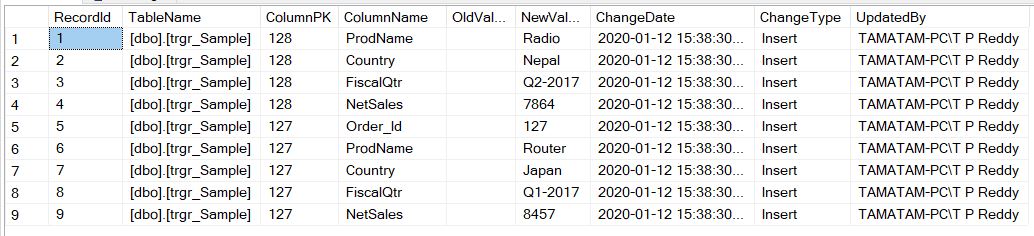 How to use the Trigger for Insert, Update, Delete to Audit the Changes ...