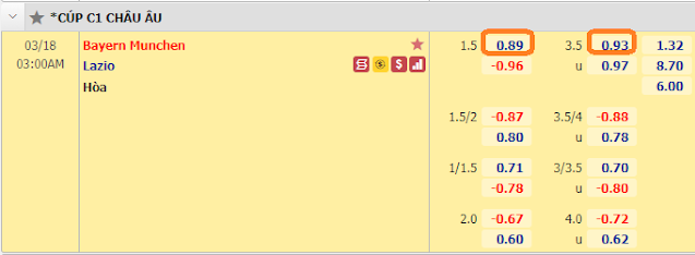 Giải thích kèo Bayern Munich vs Lazio, 03h ngày 18/3-Cup C1 Châu Âu Keo-Bayern-Lazio-18-3