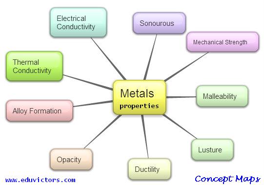 CBSE Papers, Questions, Answers, MCQ: Class 8 Science - Metals and