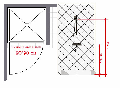 душ в строительном исполнении план
