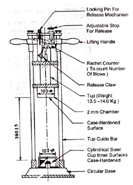 Civil Engineering Blog: Aggregates Impact Value Test