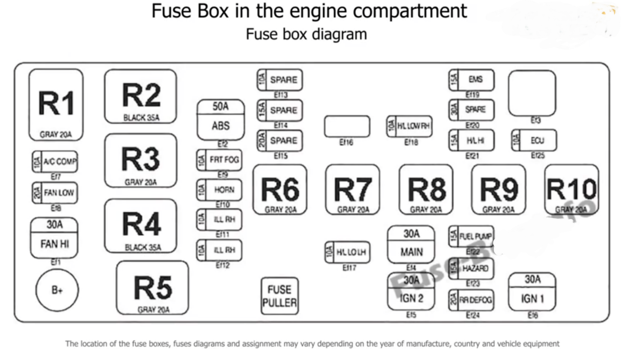 fuse box chevrolet spark 2005-2009