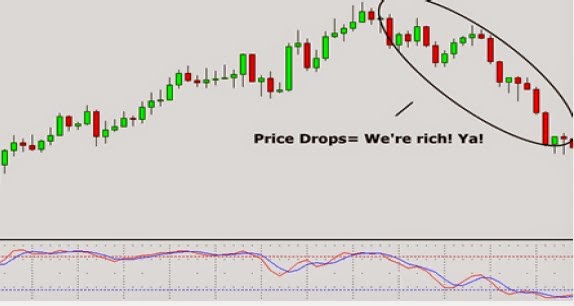 Cara membaca indikator rsi forex