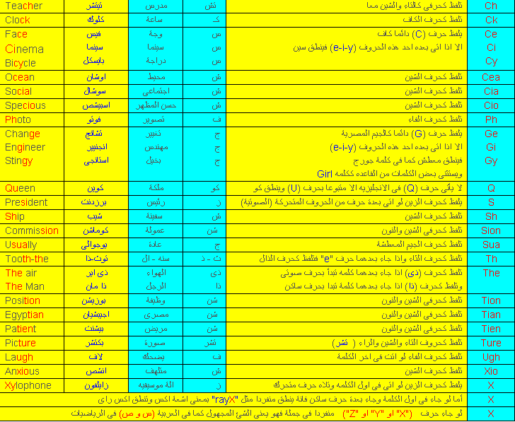 الخطوات الاولى لتعلم اللغة الانجليزية الحروف English letters %25D8%25A7%25D9%2584%25D8%25AD%25D8%25B1%25D9%2588%25D9%2581%2B%25D8%25A7%25D9%2584%25D9%2585%25D8%25B1%25D9%2583%25D8%25A8%25D8%25A9%2B%25D9%2581%25D9%258A%2B%25D8%25A7%25D9%2584%25D9%2584%25D8%25BA%25D8%25A9%2B%25D8%25A7%25D9%2584%25D8%25A7%25D9%2586%25D8%25AC%25D9%2584%25D9%258A%25D8%25B2%25D9%258A%25D8%25A9