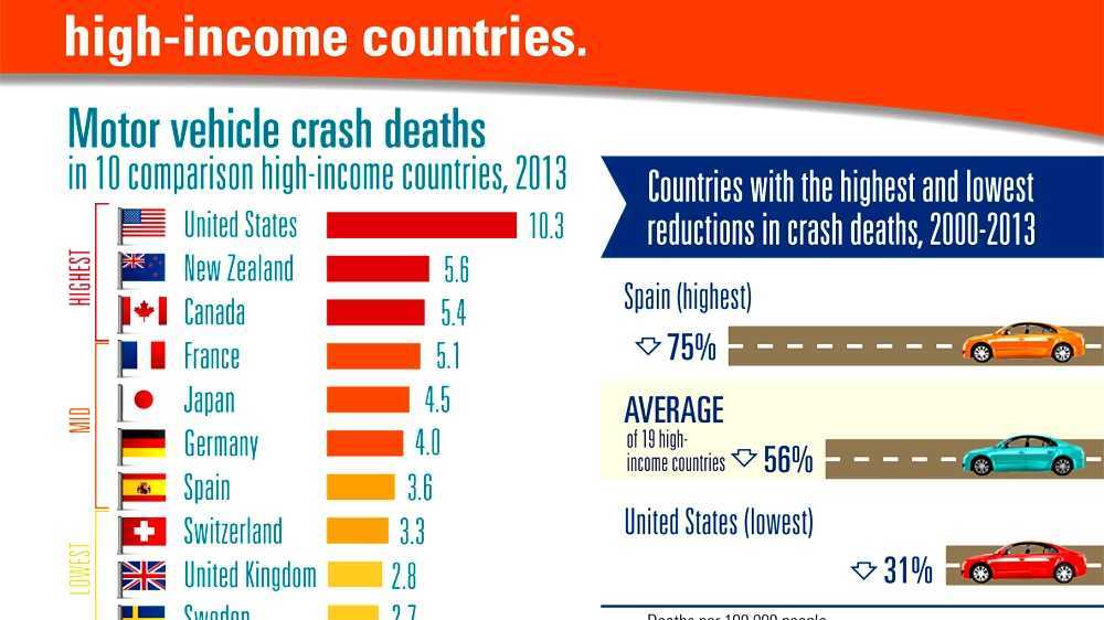 Seat belt laws in the United States