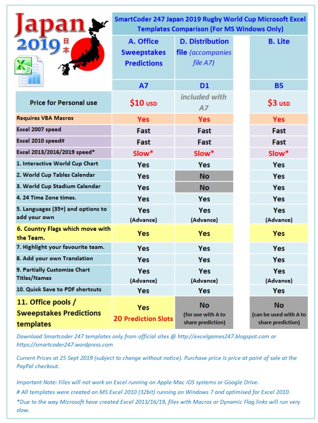 Smartcoder 247 Euro 2020 Football Wallcharts And Excel Templates Japan 2019