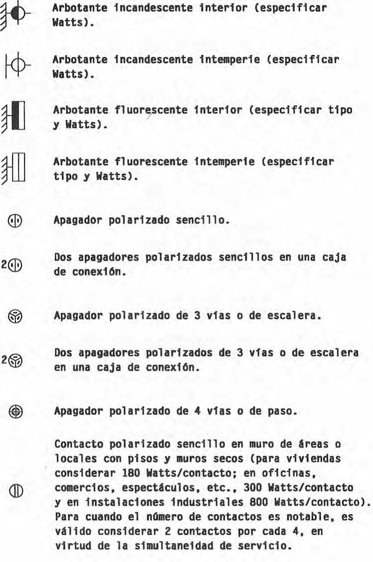 SIMBOLOGÍA ~ Instalaciones Eléctricas Residenciales