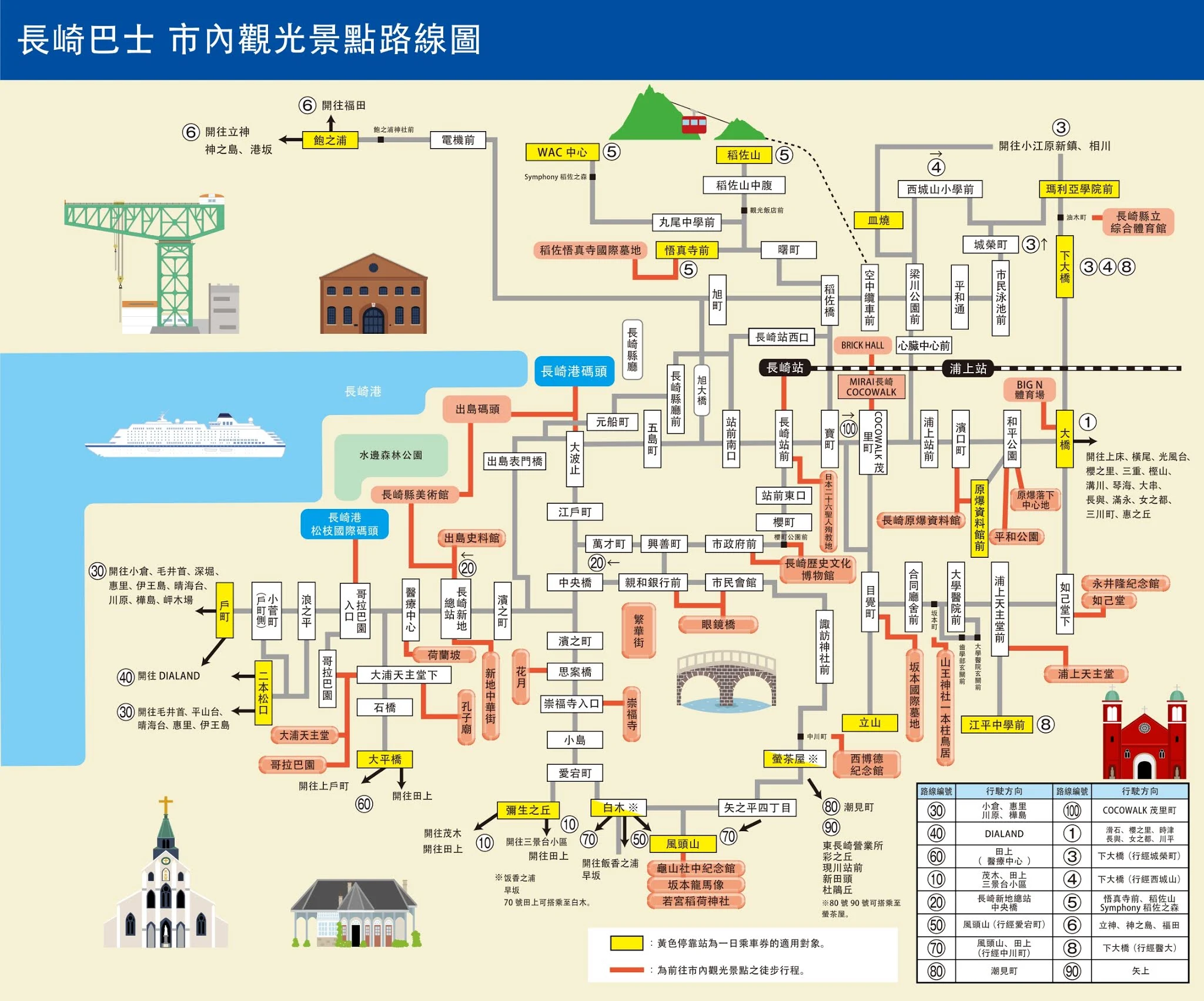 九州-長崎-交通-市區-長崎巴士-長崎縣營巴士-長崎公車-介紹-長崎交通攻略-教學-長崎交通優惠券-乘車券-票價-路線-時刻-自由行-長崎市內觀光一日乘車券