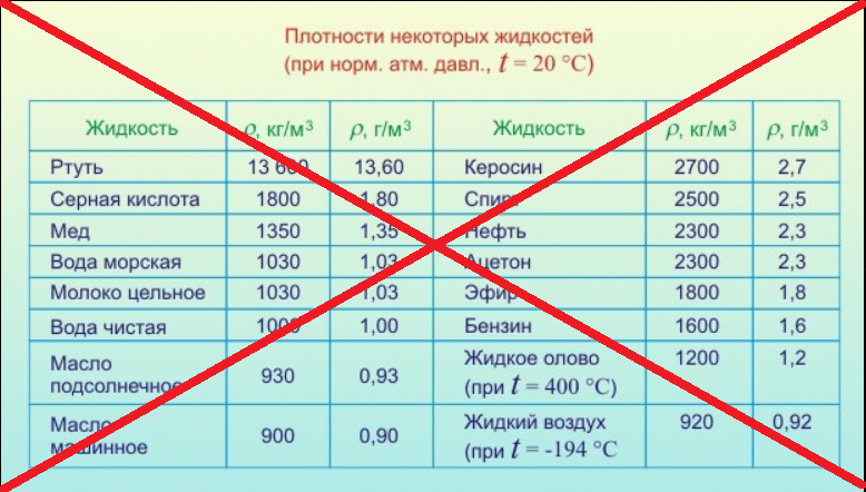 Плотность ртути кг см3. Сколько стоит килограмм ртути в рублях на черном рынке. Плотность ртути и воды.