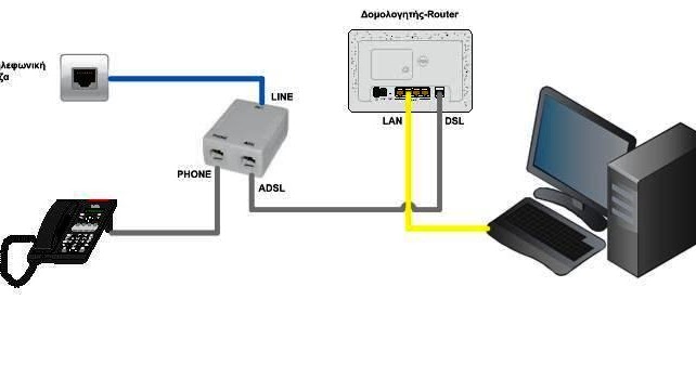 Οδηγός σύνδεσης VDSL. Τηλεφωνία μέσω διαδικτύου. - tips-tech