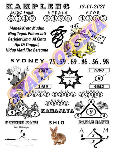 1 New Message Kode Syair Sydney 18 Januari 2021 Forum Syair Togel Hongkong Singapura Sydney