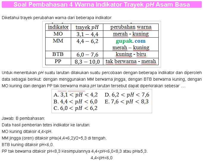 Diketahui Trayek Perubahan Warna Beberapa Indikator