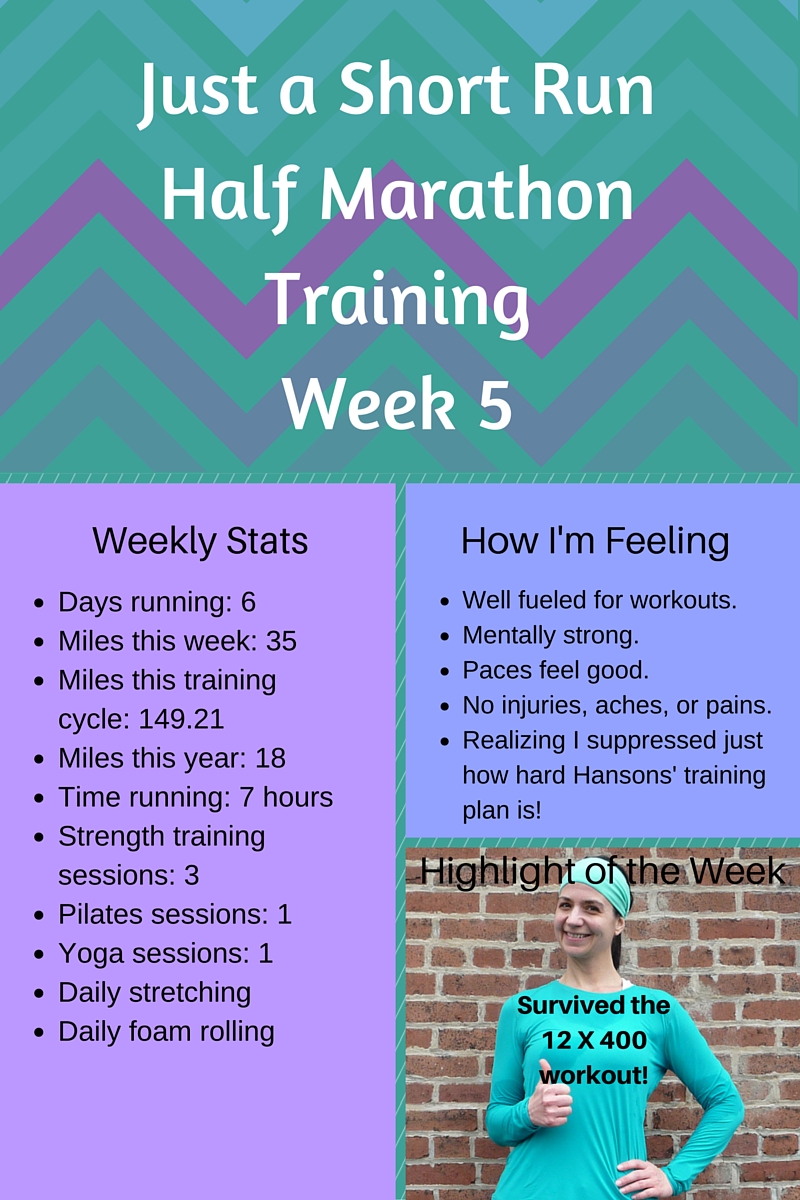 Lululemon Half Marathon Training Schedule