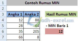 Rumus Min Di Excel Untuk Menampilkan Nilai Terkecil Dari Kumpulan Angka Adhe Pradiptha