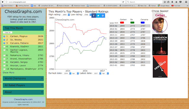 http://www.chessgraphs.com/