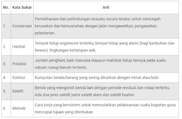 tabel kata sukar dan artinya Konservasi Elang di Halimun Salak ww.simplenews.me