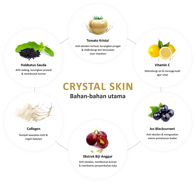 Bahan Utama Crystal Skin