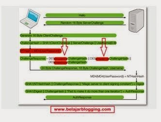 Cara Hack Wifi Password Guna Telefon/ Smartphone/ Apps