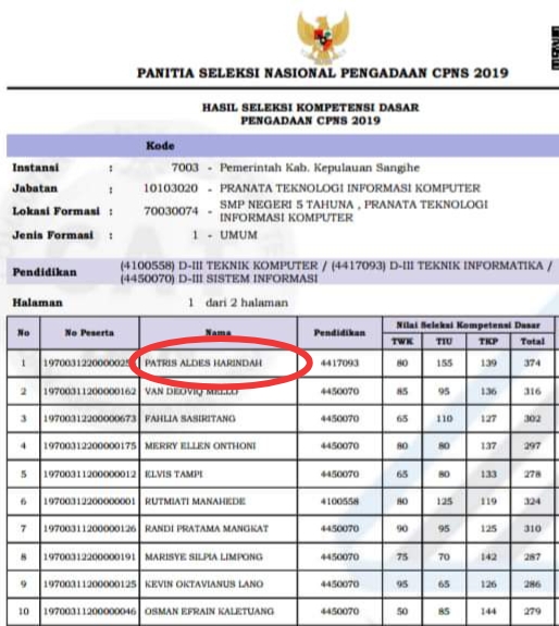 37+ Penetapan nip cpns kejaksaan 2021 ideas