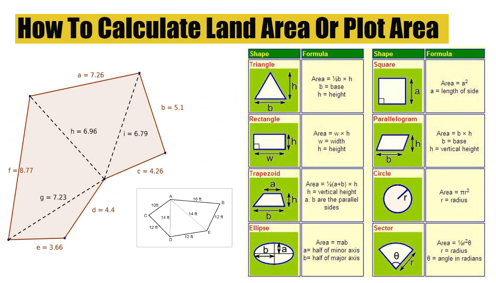 HOW TO CALCULATE THE AREA OR PLOTS - FantasticEng