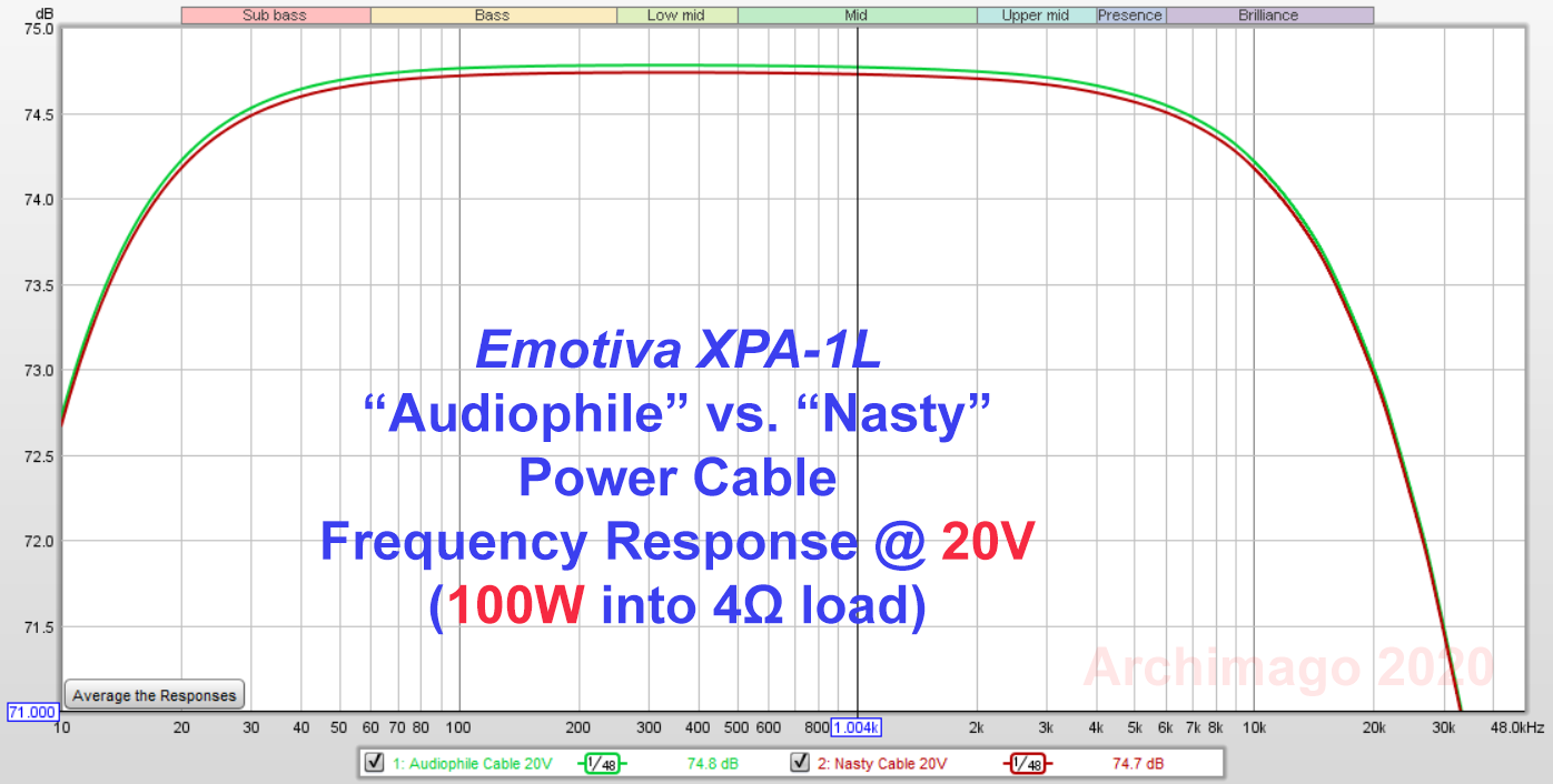 Archimago's Musings MEASUREMENTS Do power cables make a difference with audio amplifiers?