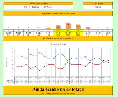 relação repetidas concurso anterior loto fácil