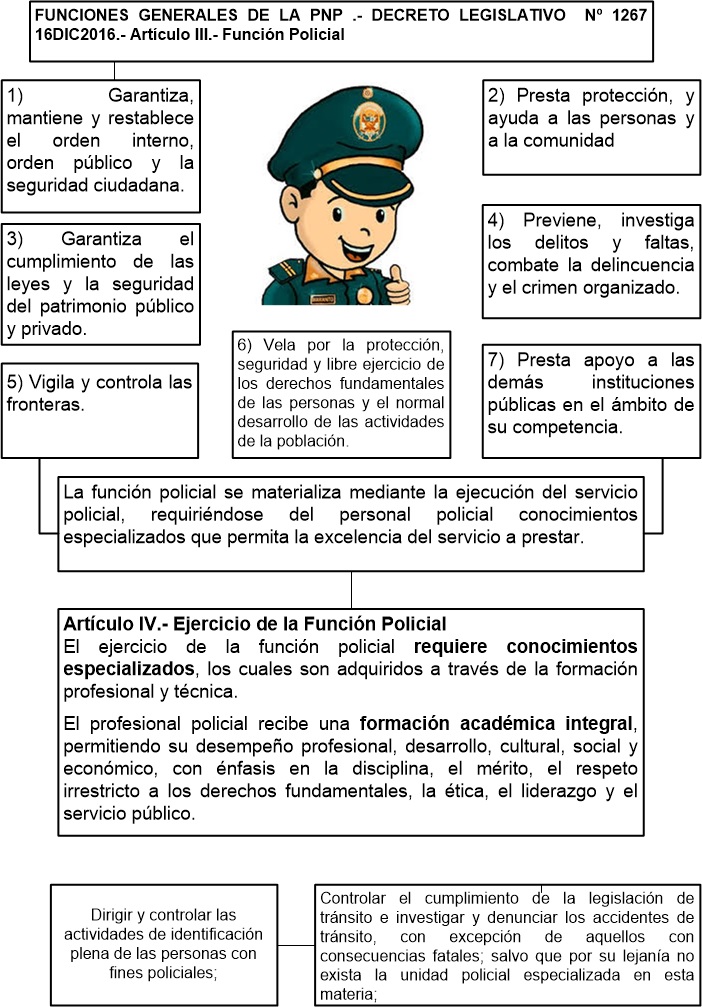 BENEDICTO JIMÉNEZ BACCA ABOGADO Y CORONEL PNP ( r) LA FUNCIÓN POLICIAL ESTUDIO DESDE LA BENEDICTO JIMÉNEZ BACCA ABOGADO Y CORONEL PNP ( r) LA FUNCIÓN POLICIAL ESTUDIO DESDE LA