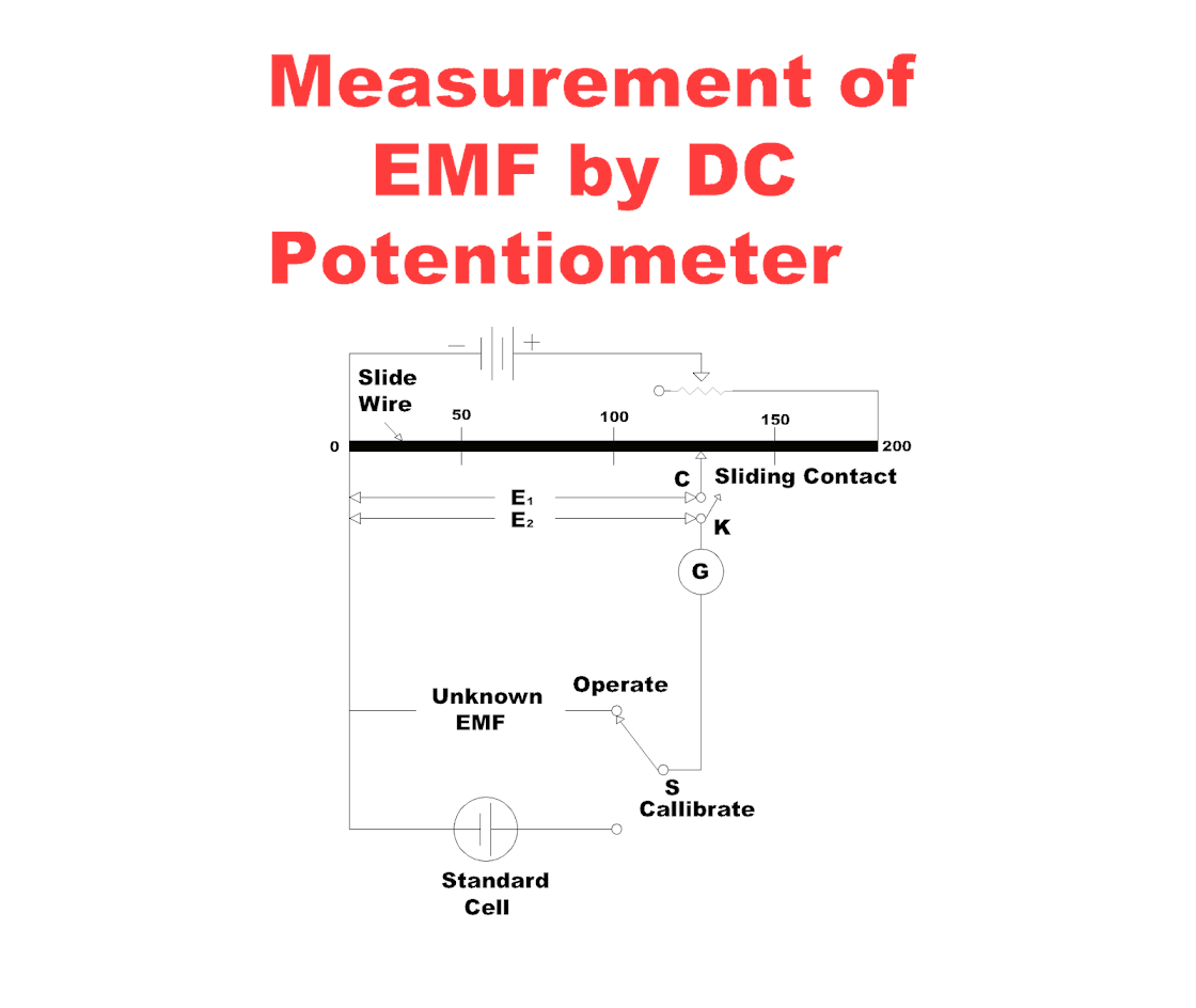 Thermocouple Ammeter Definition of Thermocouple Working