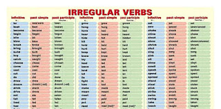 IRREGULAR VERB (KATA KERJA TIDAK BERATURAN) - MISS TITIK FECB YAHUD