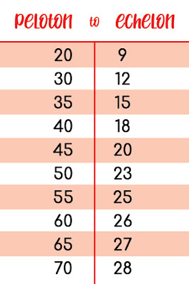 Peloton to Echelon resistance conversion